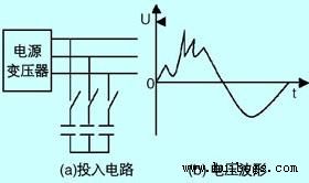 圖2 補償電容投入時的電壓畸變