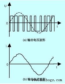 圖4 輸出電壓與電流的波形