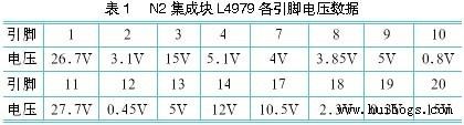 N2集成塊L4979各引腳電壓數(shù)據(jù)如表1所示