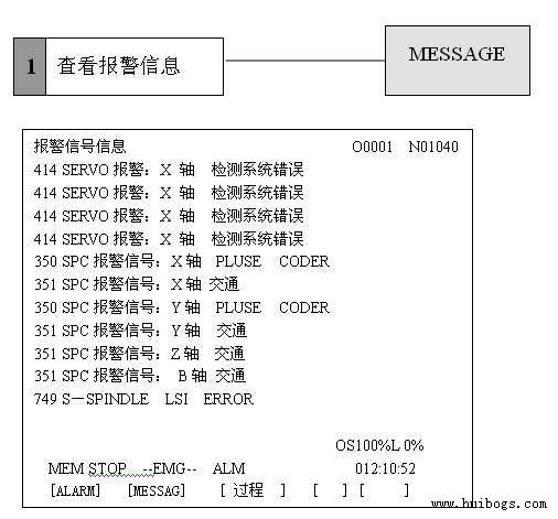 FANUC 0i系統(tǒng)維修常見報警故障排除思路(4)