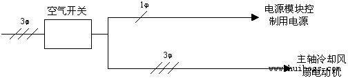 FANUC 0i系統(tǒng)維修常見報警故障排除思路(5)