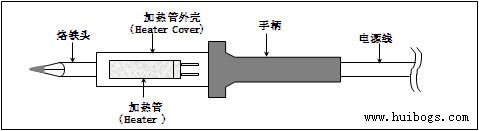 電路板維修烙鐵焊接技術