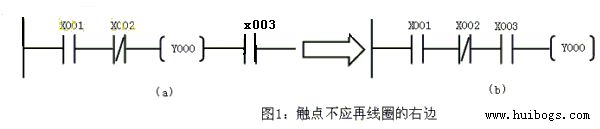 接點不能出現(xiàn)在線圈右邊