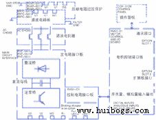 交-直-交變頻基本原理圖