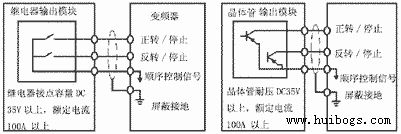 圖1 運(yùn)行信號的連接方式