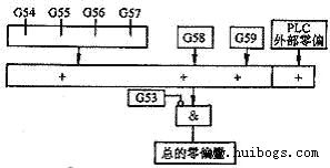 各偏置之間的關(guān)系